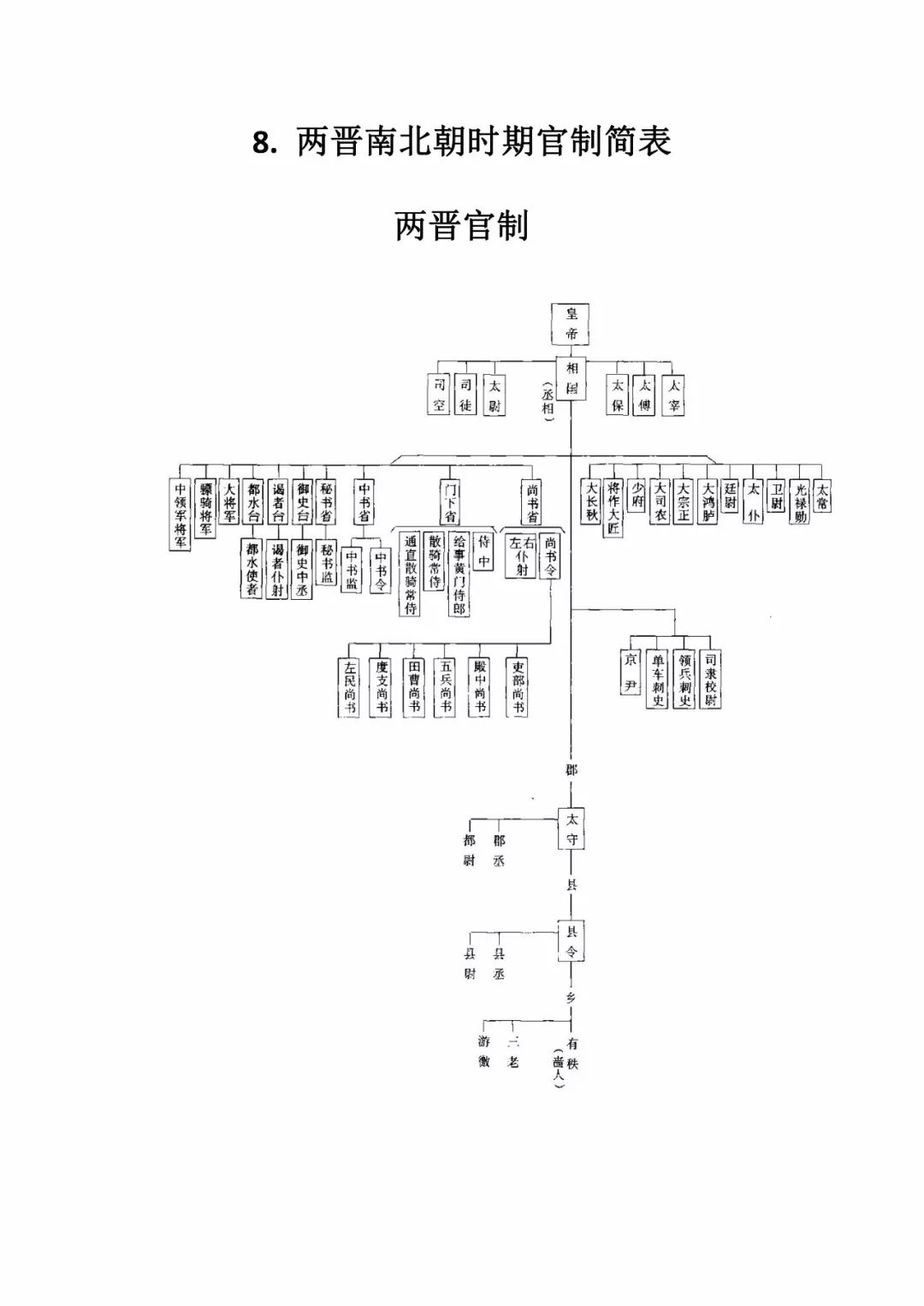 高考攻略中国古代各朝代官制图及历史朝代公元对照表