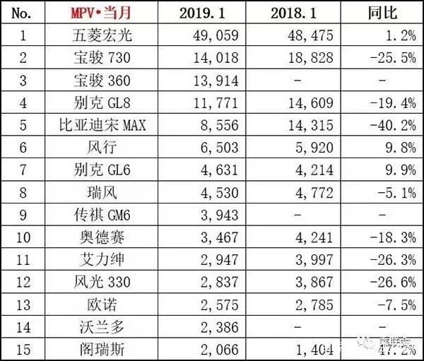 诸暨人口排名_诸暨初中教学质量排名(2)