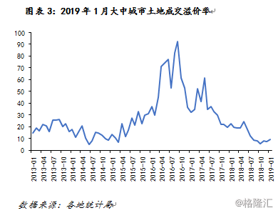 李湛：2019年中國房地產最新趨勢分析 財經 第3張