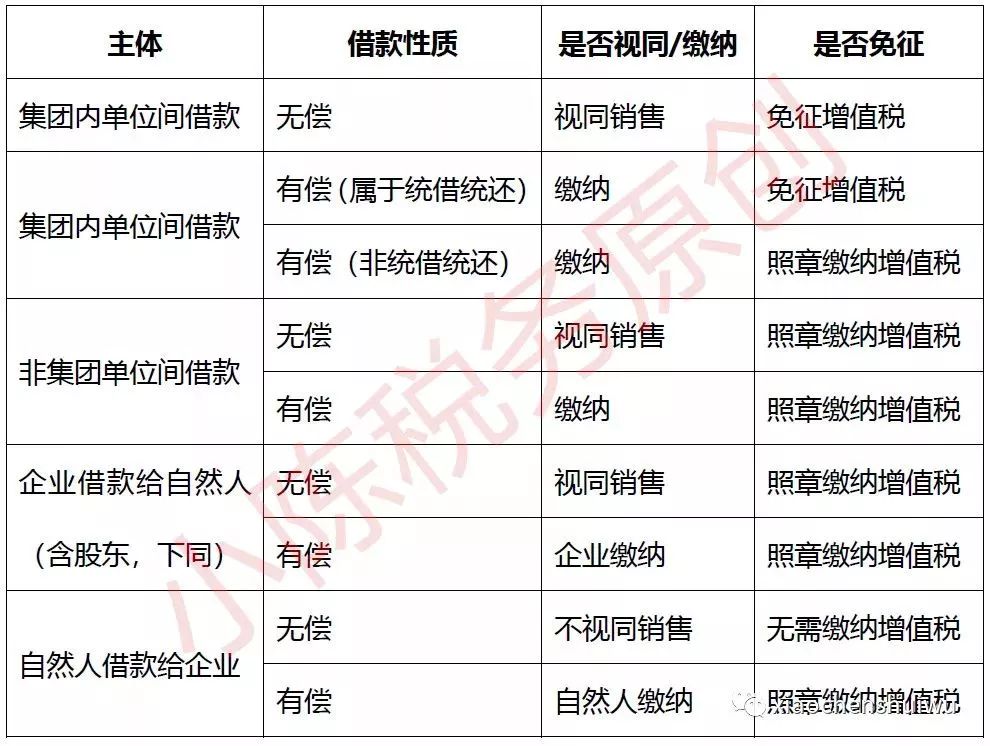 恭喜！又有一個稅不用交了！2月開始執行，能省一大筆錢！ 財經 第3張