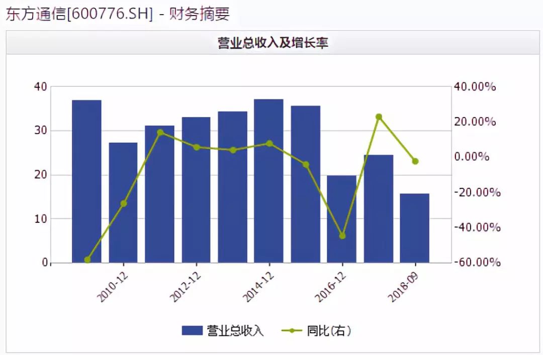 东方市人口_东方市第七次全国人口普查公报(2)