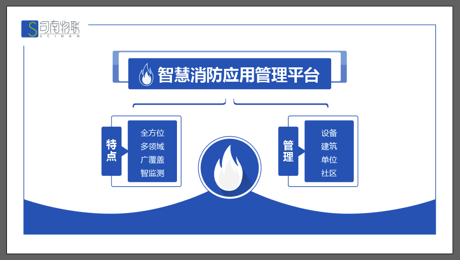 以防代消,用新时代的智慧"扑灭"熊熊烈火-智慧消防应用管理平台