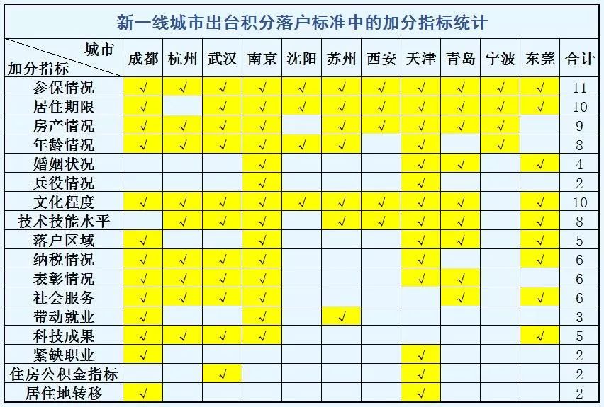 南京市人口有多少_致南京的买房者 在南京工作,在滁州镇江买房(2)