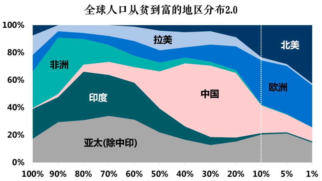 易姓人口排名_人口普查(3)