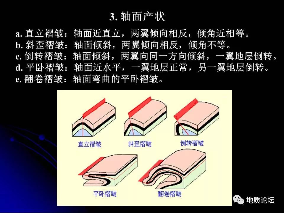 多图来袭!不懂褶皱看,细致剖析褶皱的基本类型,构造要素,描述及分类