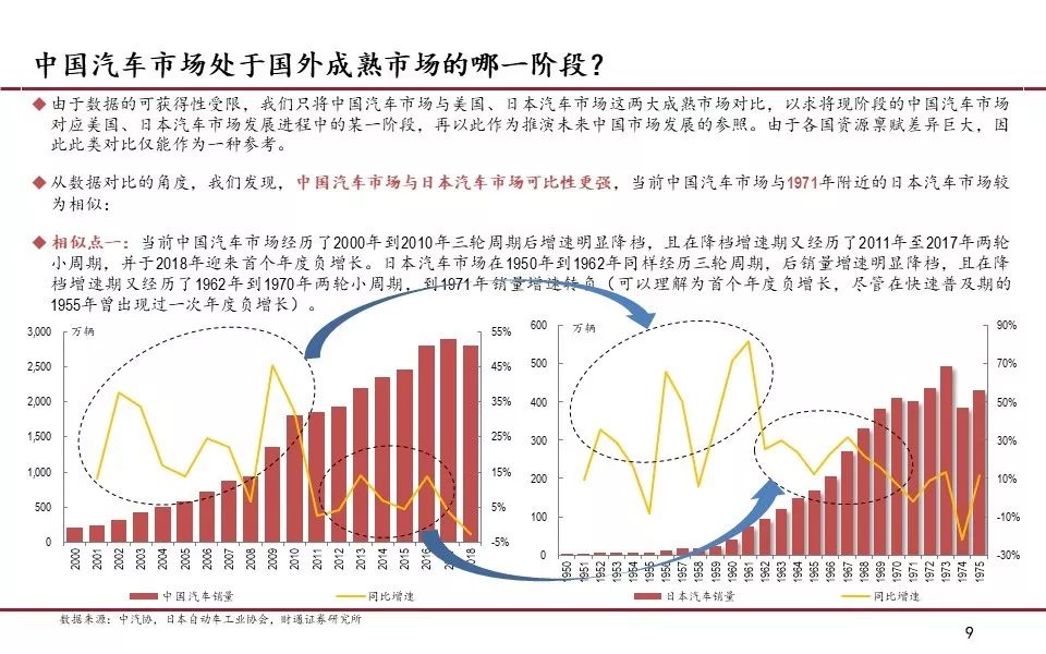 我国汽车产业的gdp股份_2018年中国汽车行业产销量预测及人均 GDP 与汽车千人保有量分析(2)