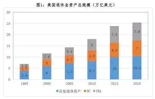 美国的“10万+”：住养老院不如住酒店