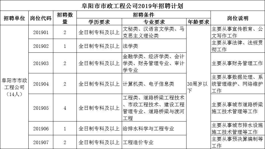 国企招聘流程_国有企业招聘信息方案发布 招聘结果备案(4)