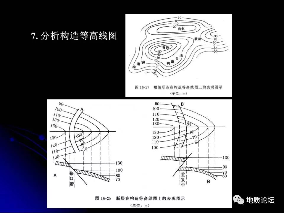 多图来袭!不懂褶皱看,细致剖析褶皱的基本类型,构造要素,描述及分类