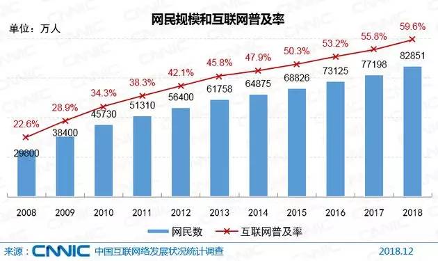 四川人口信息平台下载_四川省流动人口信息登记办法 将实行 川网答疑解惑(3)