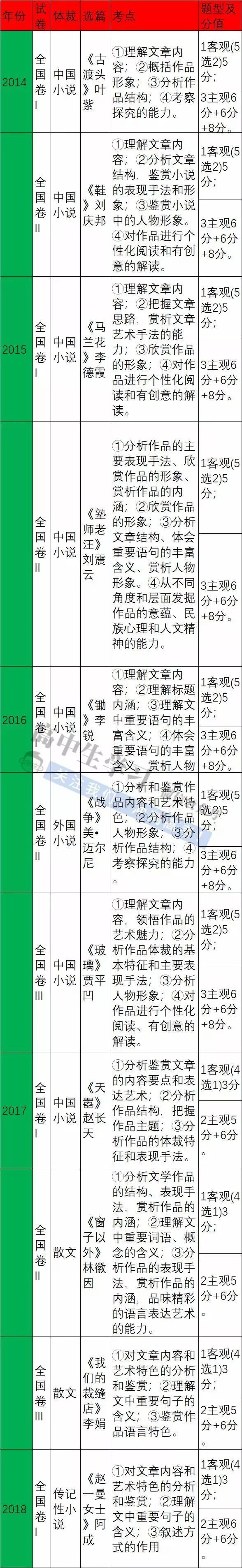 高考重点 几张图带你看懂今年高考各科考试重点 重要信息 速转