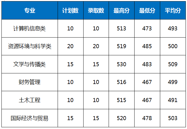 浙江树人学院(浙江树人大学)