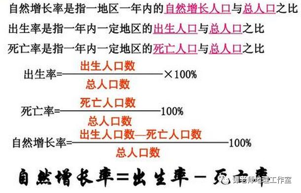 为什么发达国家人口增长率低(2)