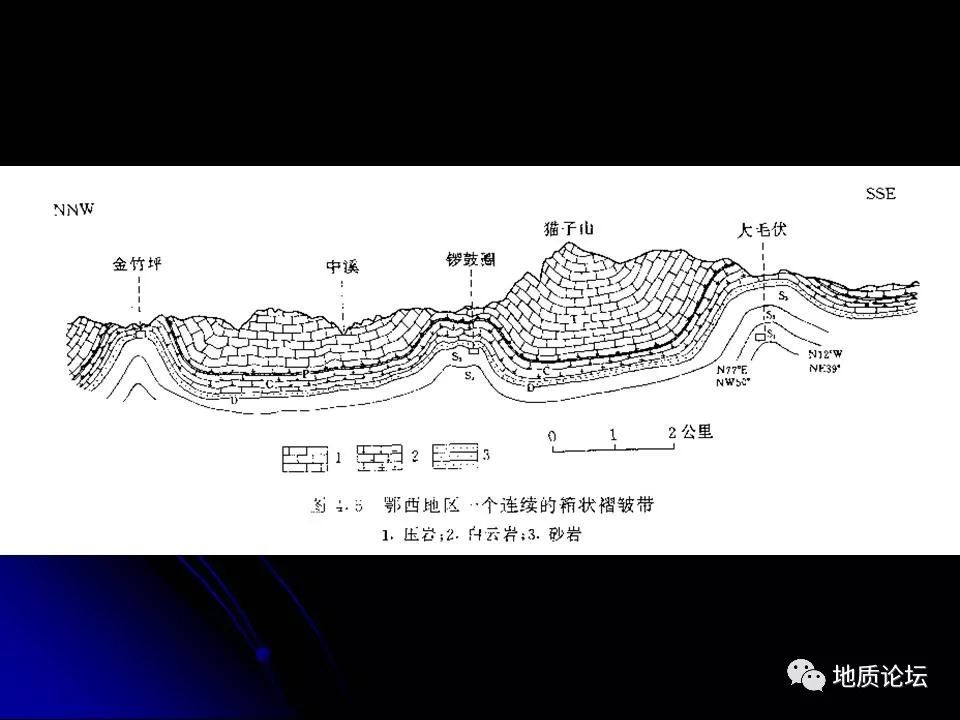 多图来袭!不懂褶皱看,细致剖析褶皱的基本类型,构造要素,描述及分类