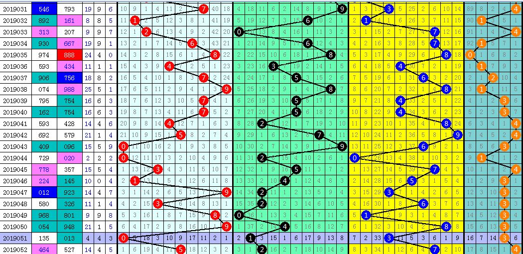 次胆58 百13567 十34678 个25679 两码:13 37 六码:134568 五码:13458