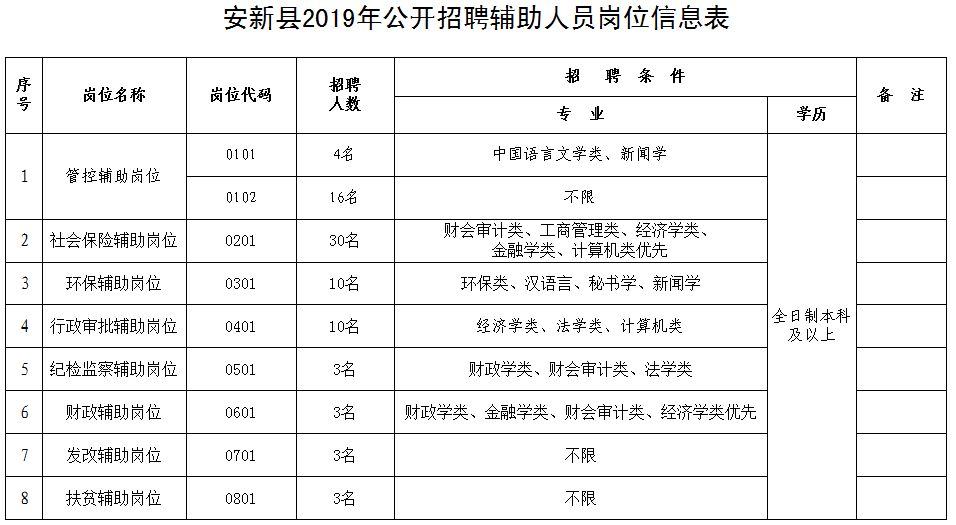 人口信息表_人员信息一览表图片