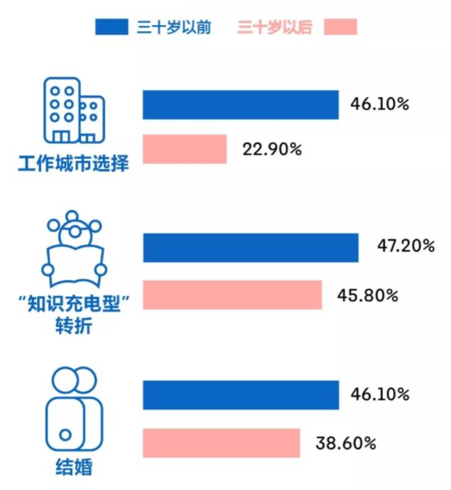 上海常住人口30到40岁_常住人口登记表