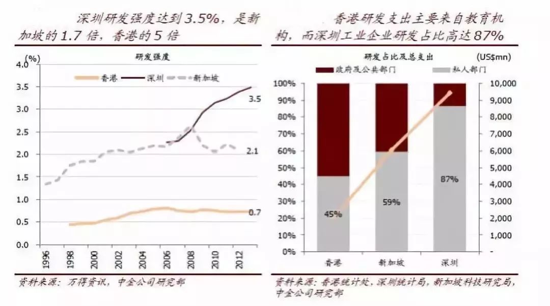 香港与深圳的GDP对比(2)