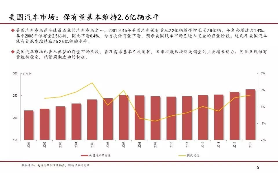 我国汽车产业的gdp股份_2018年中国汽车行业产销量预测及人均 GDP 与汽车千人保有量分析