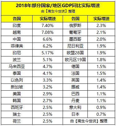 本币增速是GDP增速吗_中国gdp增速曲线图(3)