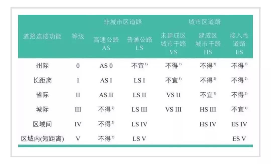 李克平:德国城市限速区域管理