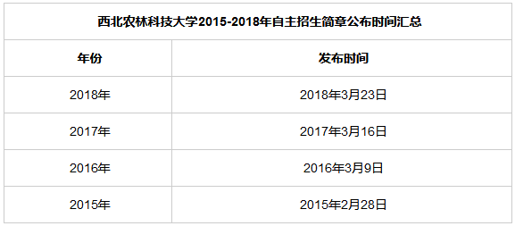 2019年西北農(nóng)林科技大學(xué)自主招生簡章發(fā)布時(shí)間預(yù)測通知 