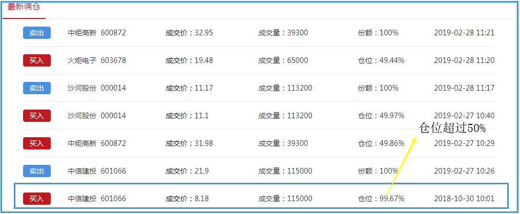 大赛播报 低价股炒作再迎风口看炒股高手如何擒牛捉妖 附持仓 个股