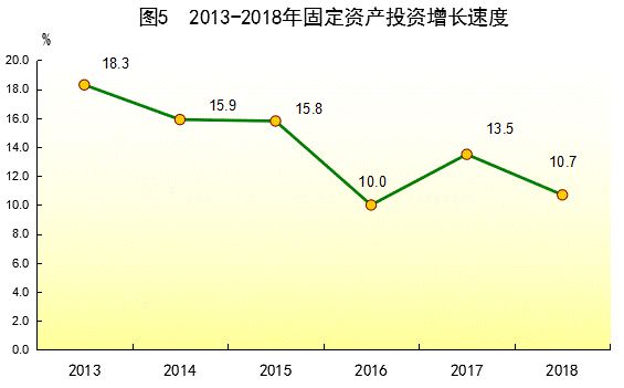 基础设施建设占总GDP比例_全球基础设施建设展望 官方显示,至2040年全球基建投资缺口约15万亿美元(2)