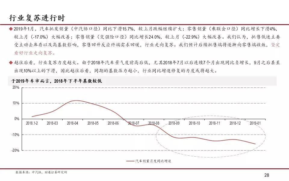 我国汽车产业的gdp股份_2018年中国汽车行业产销量预测及人均 GDP 与汽车千人保有量分析(2)