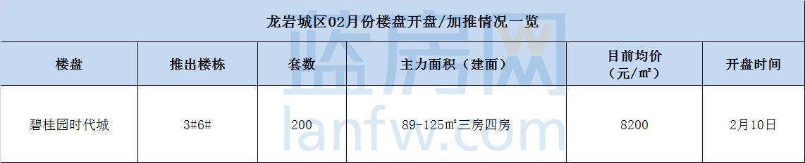 龍巖樓市2月傳統淡季成交高調迎早春 財經 第4張