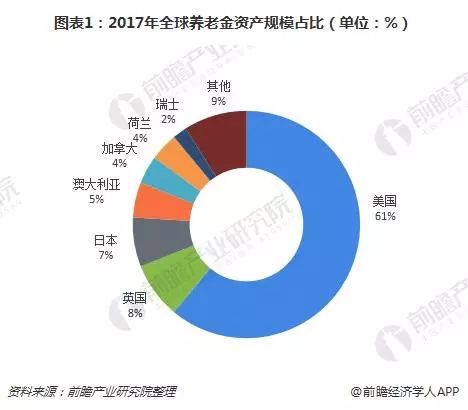 美国的“10万+”：住养老院不如住酒店