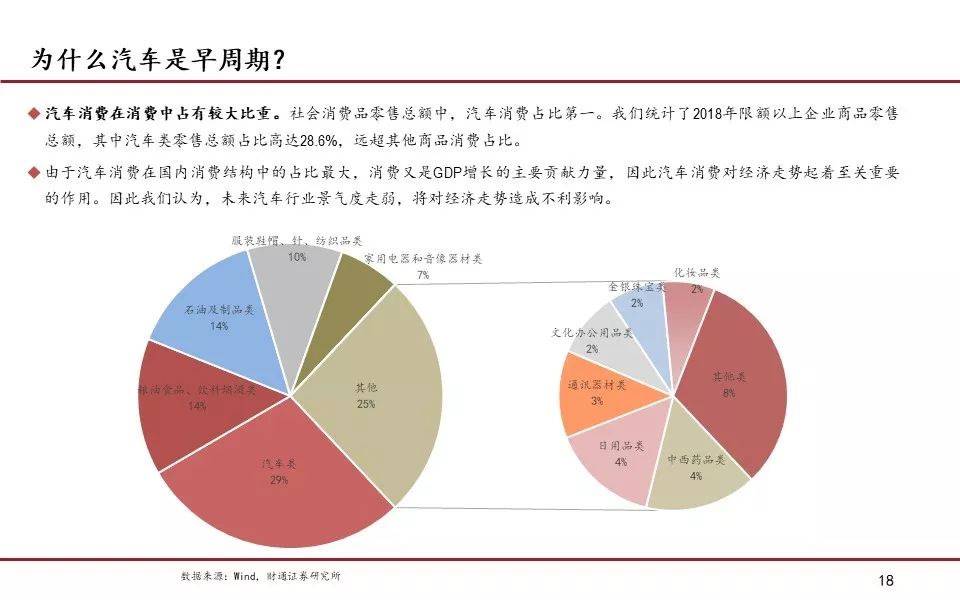 我国汽车产业的gdp股份_2018年中国汽车行业产销量预测及人均 GDP 与汽车千人保有量分析(3)