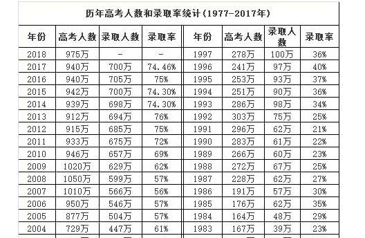 读过大学人口_北京大学