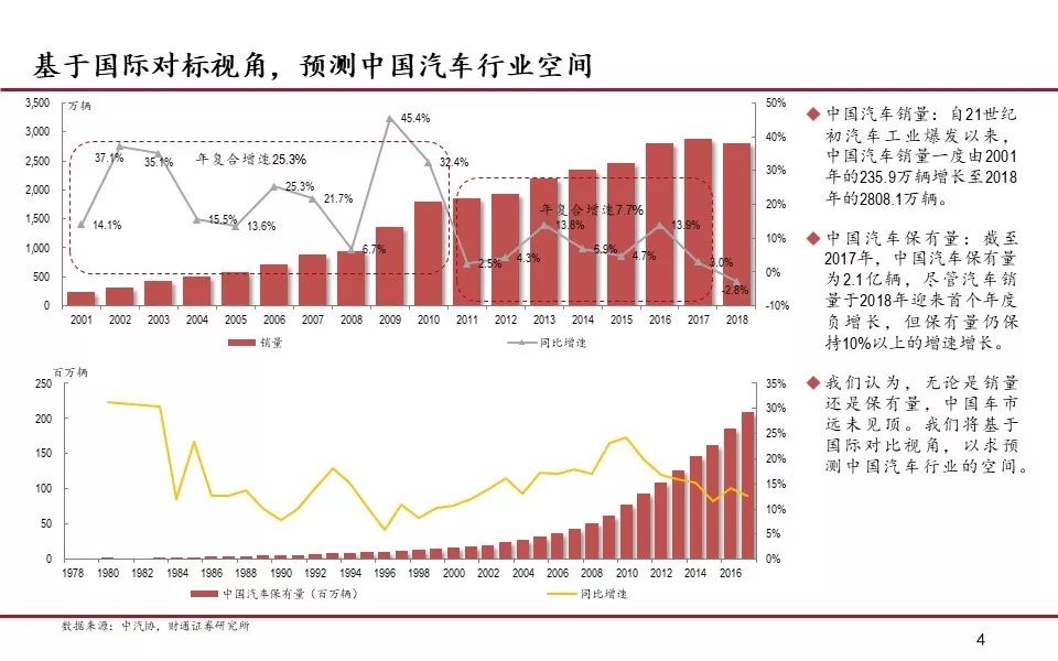 我国汽车产业的gdp股份_2018年中国汽车行业产销量预测及人均 GDP 与汽车千人保有量分析