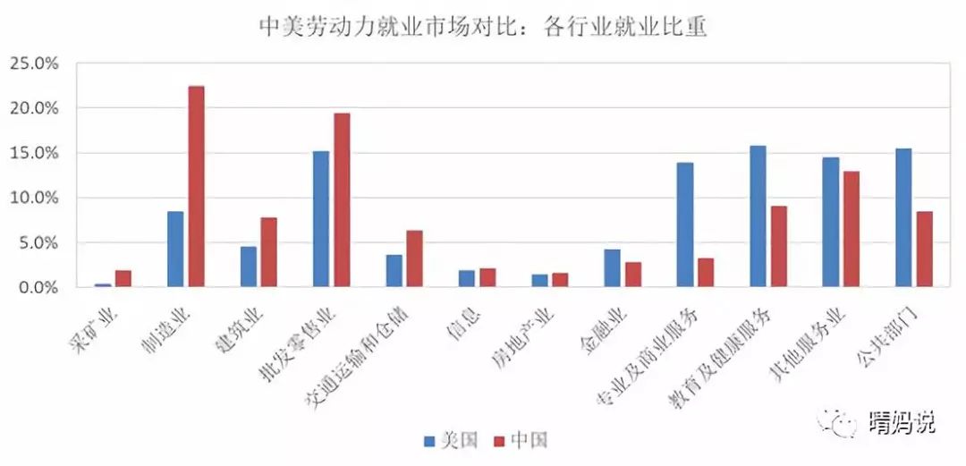 2021俄罗斯制造业gdp比重_中国制造业升级 现状 路径与方向 海通宏观姜超 于博 陈兴 应镓娴(3)