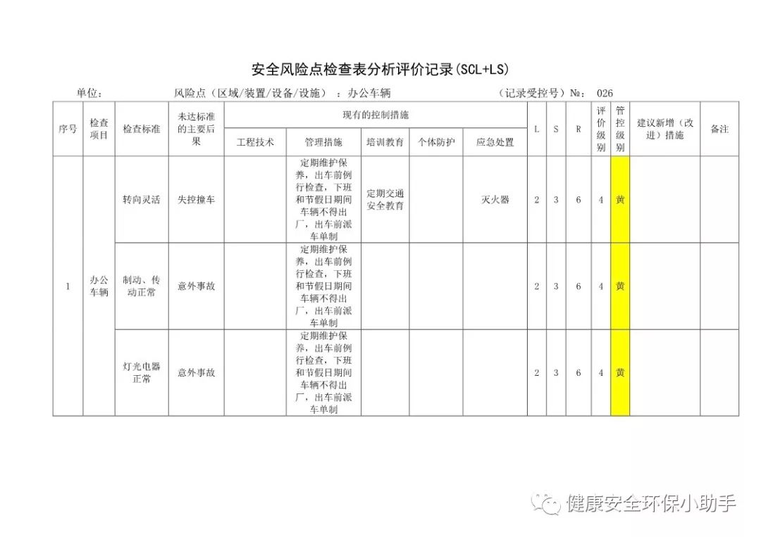 安全检查表分析(scl ls)评价记录 | 全套