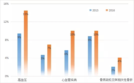 乙肝人口年龄_中国乙肝人口(2)