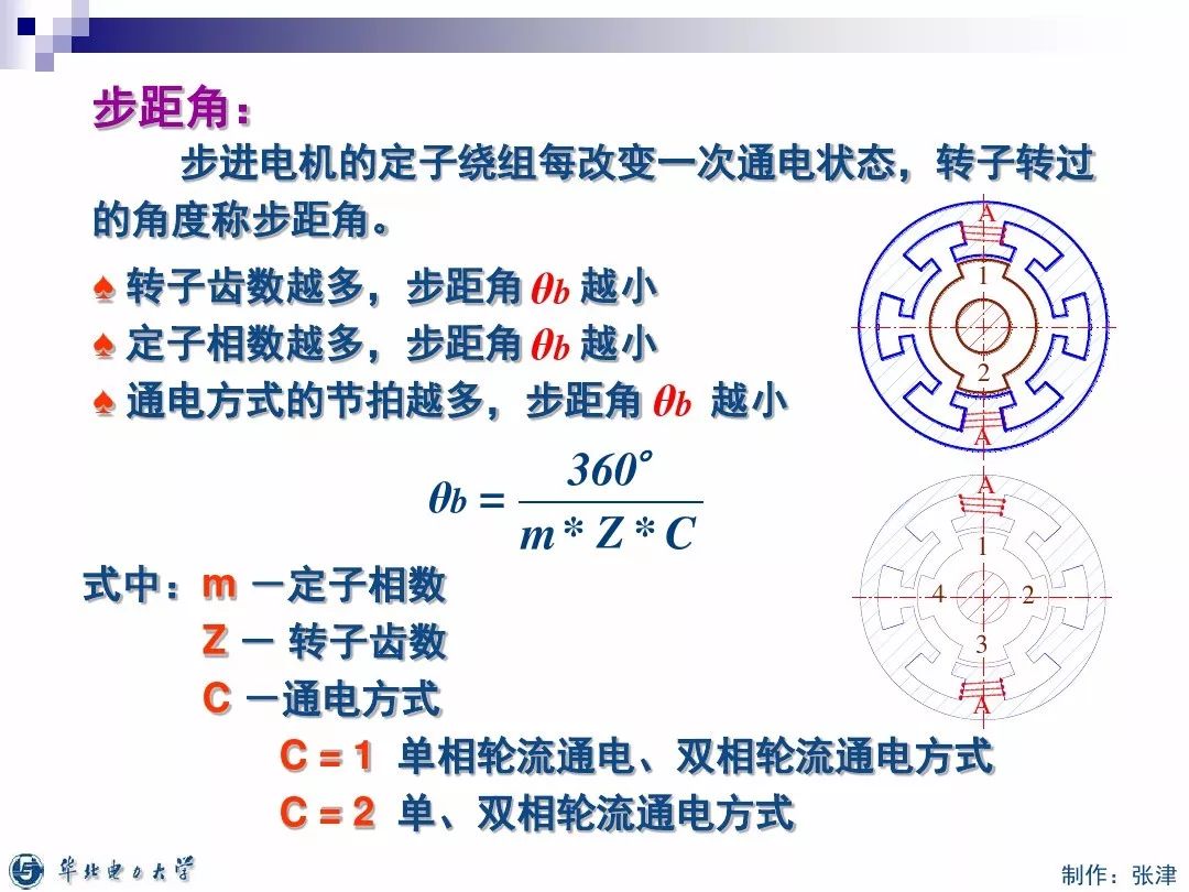 40页ppt搞懂步进电机工作原理