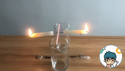 怎么描写蜡烛