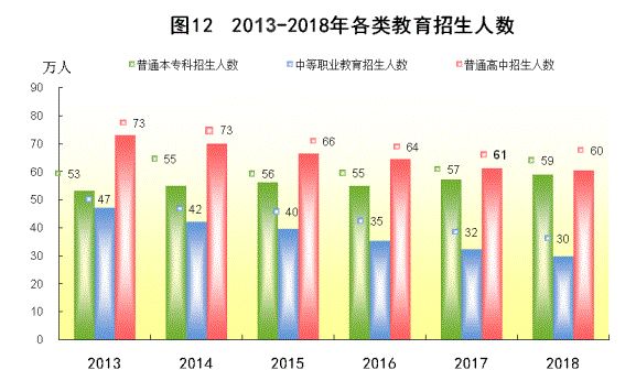 gdp统计研究_gdp统计权重