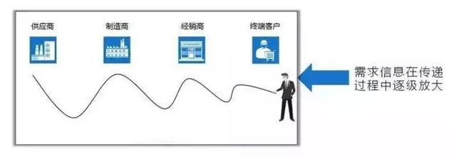 陆续进化的物种：区块链+批发零售行业尊龙凯时app(图14)