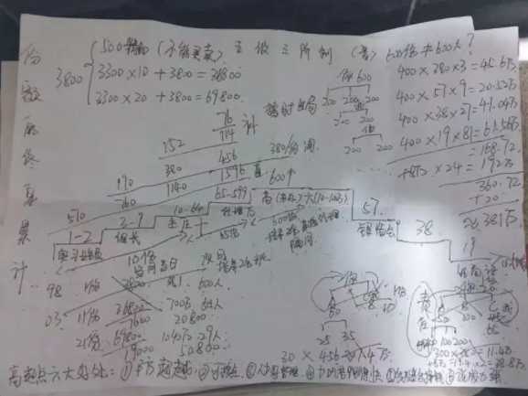 记者卧底8天7夜揭秘"南派传销:称交69800元就可排队领1040万元