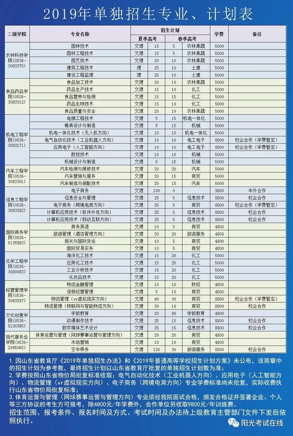 潍坊职业学院2019年单独招生简章