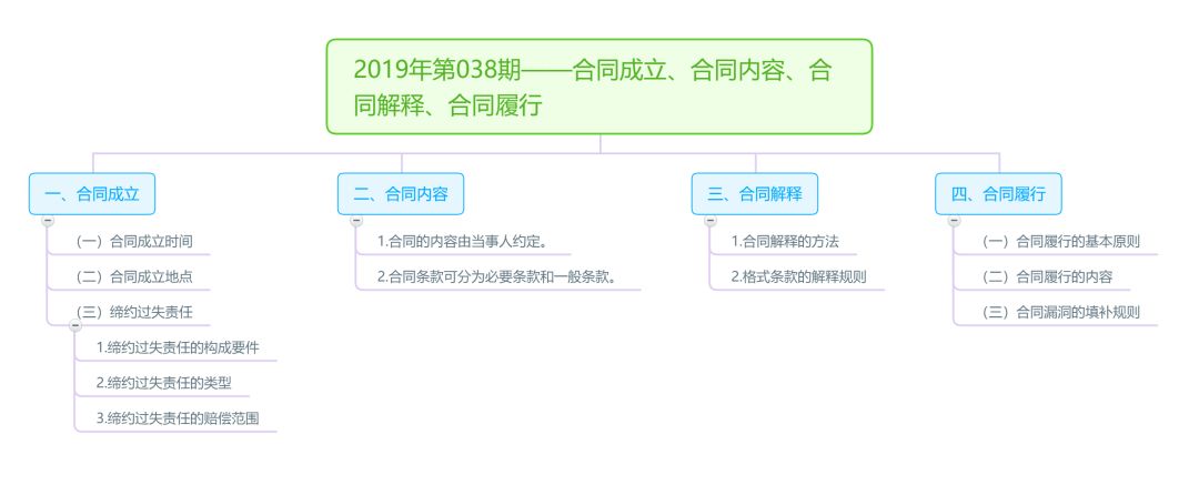 2019年第039期双务合同履行抗辩权