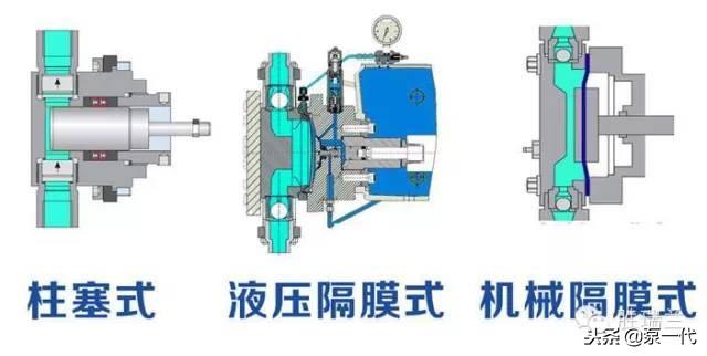 计量泵的典型结构及分类有图直观易懂