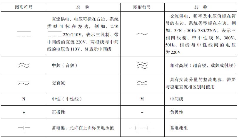 常用电气电路的图形符号 一,电压,电流,电池的图形符号