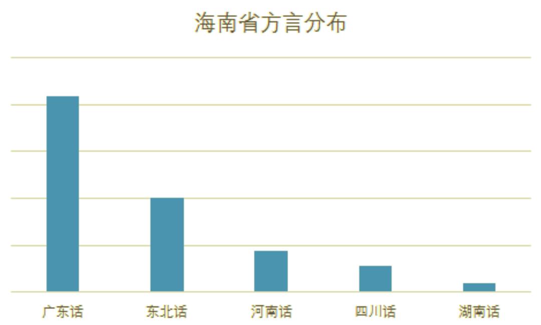 粤语人口_香港人说粤语vs广东人说粤语,竟然有这么多不同(2)