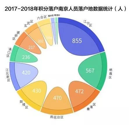 江宁人口数_您不就是江宁的吗 有啥了不起的(2)