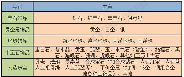 kaiyun官方下载梵宝网 珠宝首饰行业潜力巨大