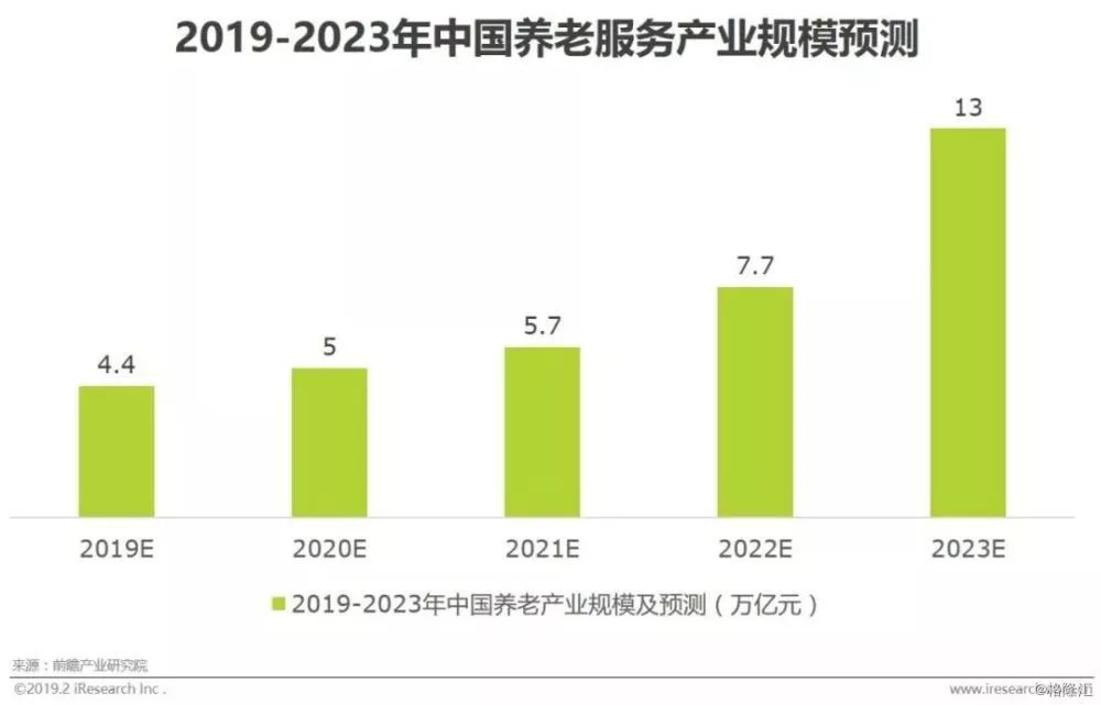 美国的“10万+”：住养老院不如住酒店